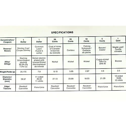Годовой Набор Монет Канада 1993