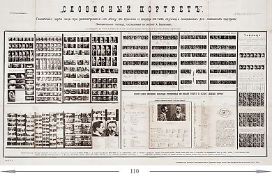 Плакат «„Словесный портрет“. Главнейшие черты лица при рассматривании его сбоку (в профиль) и спереди (en face), служащие основанием для „словесного портрета“. Повторительная таблица, составленная по системе А. Бертильон». [Российская империя]: Тип. 