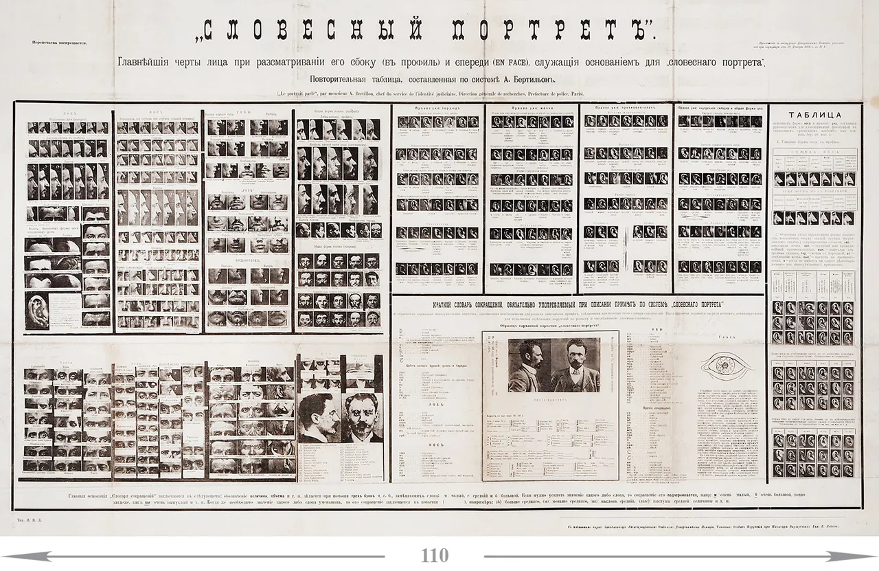 Плакат «„Словесный портрет“. Главнейшие черты лица при рассматривании его сбоку (в профиль) и спереди (en face), служащие основанием для „словесного портрета“. Повторительная таблица, составленная по системе А. Бертильон». [Российская империя]: Тип. 